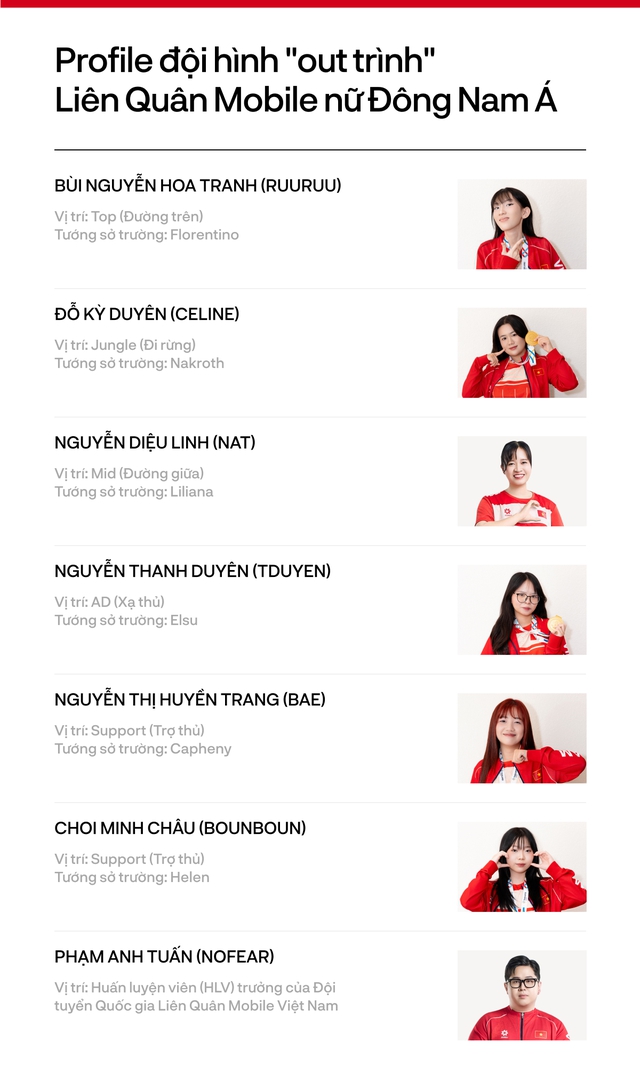 Cách những tuyển thủ nữ Liên Quân Mobile Việt Nam 'chiến đấu' cho đam mê của mình : “Bố mẹ cho con 2 tuần, được thì đi Seagames, không được về đi làm lại” - Ảnh 3.