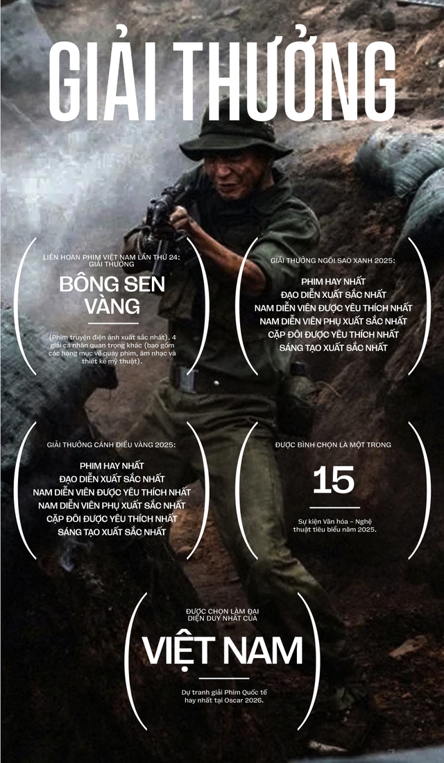 Mưa Đỏ giống như một chiến dịch - nơi mỗi cảnh quay là một nhiệm vụ, mỗi quyết định đều mang ý nghĩa như “là một nén tâm nhang để tri ân các anh hùng liệt sĩ” - Ảnh 3.